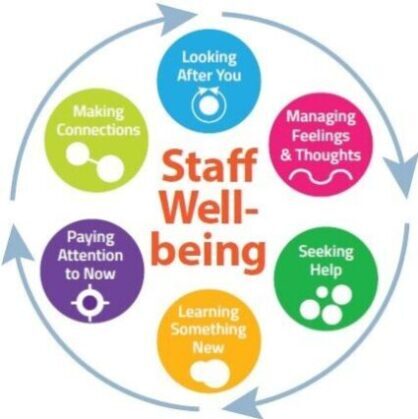 Staff Wellbeing Chart 18 11 2020